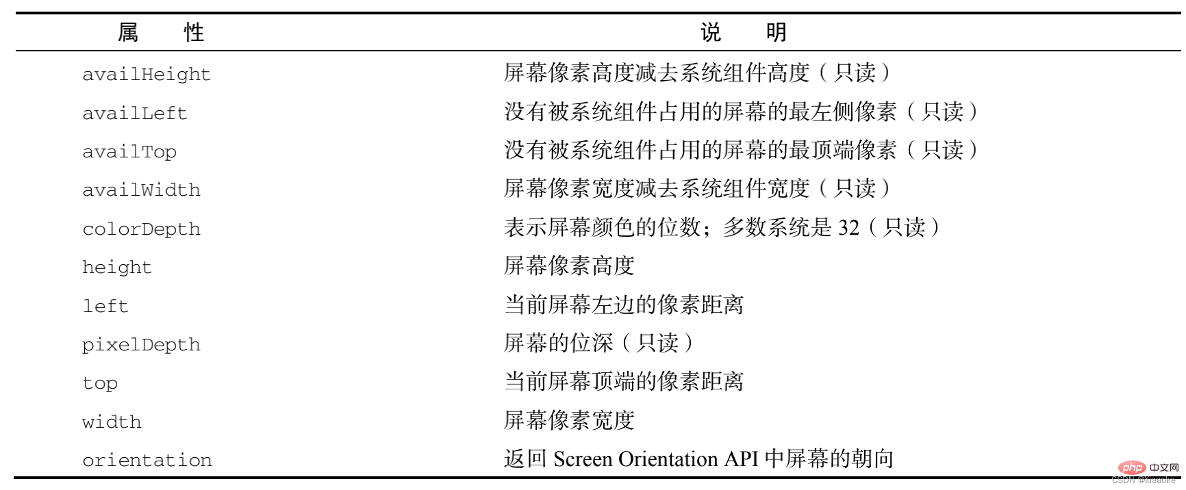 整理總結JavaScript常見的BOM操作