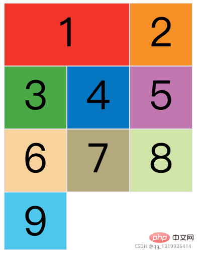 css3中grid和flex有什么区别