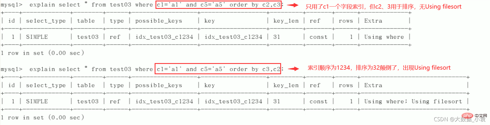 MySQL之SQL優化、索引優化、鎖機制、主從復制（圖文詳解）