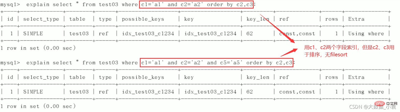 MySQL之SQL優化、索引優化、鎖機制、主從復制（圖文詳解）