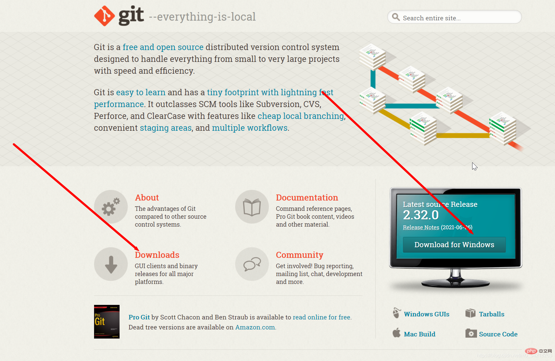 整理分享Git工具保姆式的教程