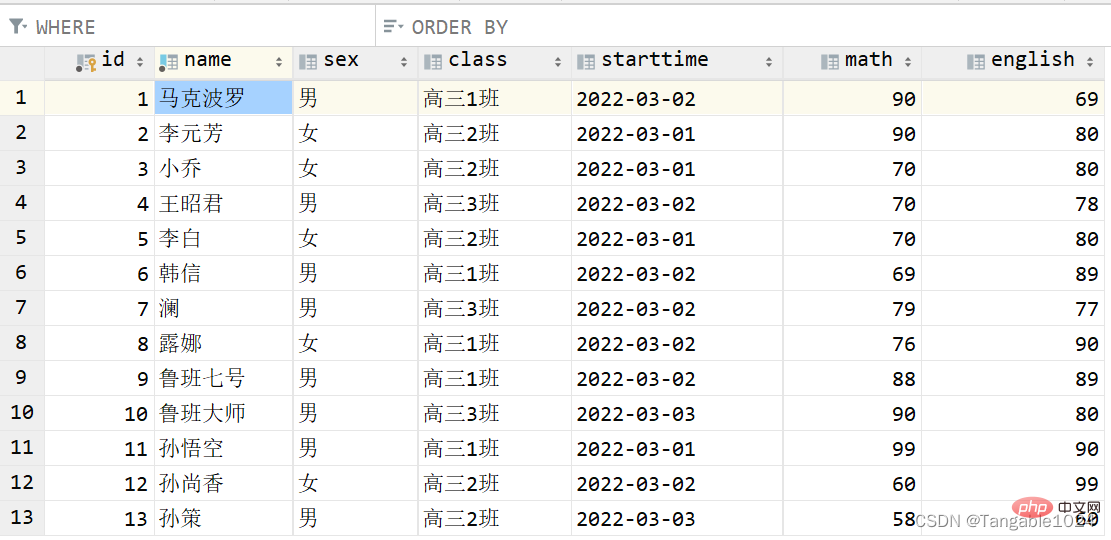 MySQL学习之DDL、DML及DQL基础总结