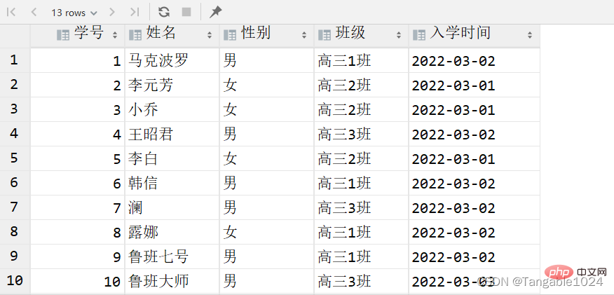 MySQL学习之DDL、DML及DQL基础总结