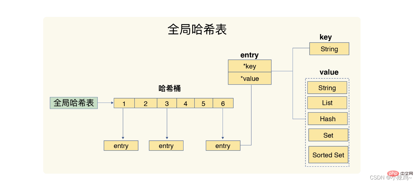redis數據結構知識圖文詳解