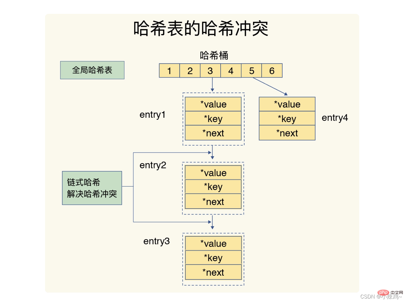 redis數據結構知識圖文詳解