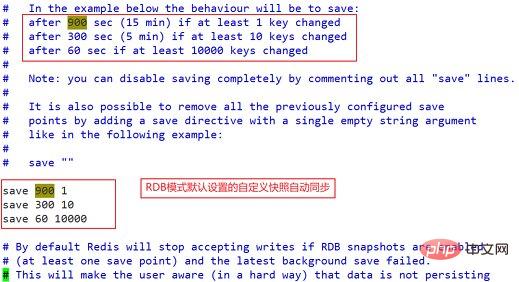 深入浅析Redis入门到实践以及持久化（总结分享）