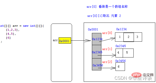 Java學(xué)習(xí)總結(jié)之?dāng)?shù)組（整理分享）