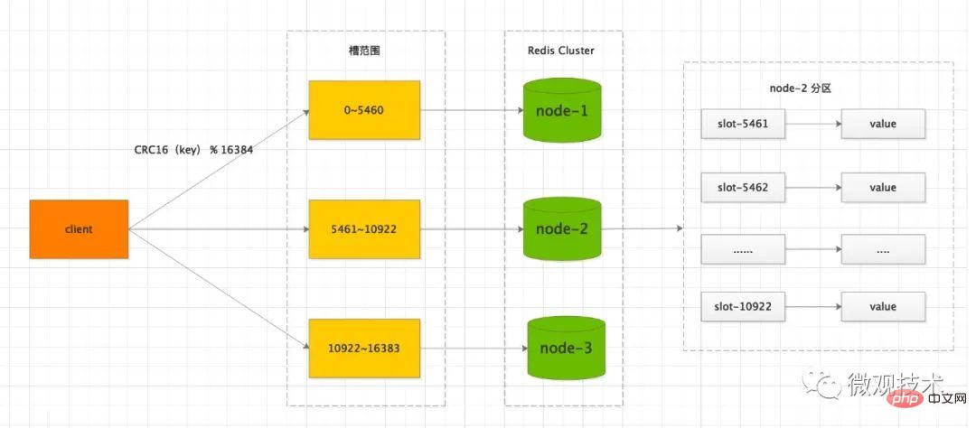 MySQL主從延遲、讀寫分離的解決方法總結(jié)