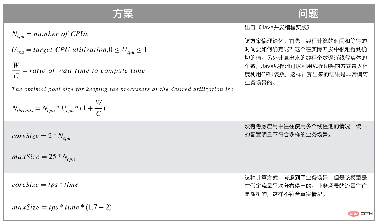 歸納整理Java并發(fā)知識點