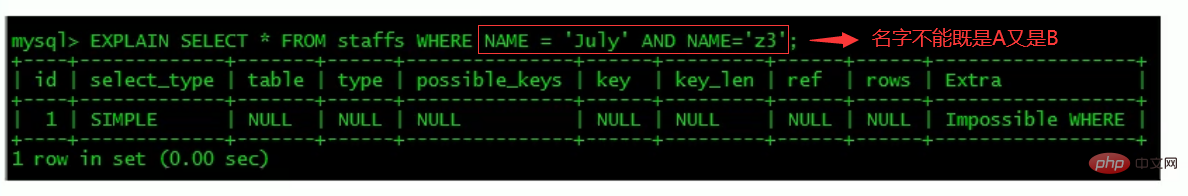 MySQL 知識の要約: SQL の最適化、インデックスの最適化、ロック メカニズム、マスター/スレーブ レプリケーション