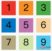What is the difference between grid and flex in css3