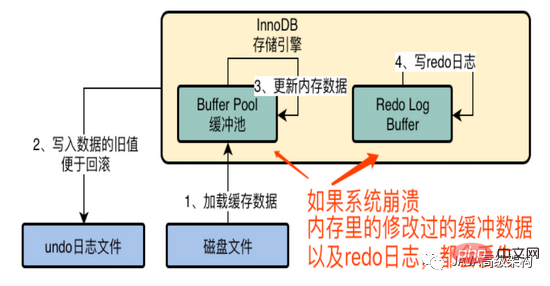 完全掌握MySQL原理篇之InnoDB存儲引擎架構設計