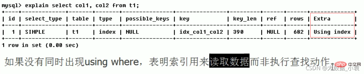 MySQL之SQL優化、索引優化、鎖機制、主從復制（圖文詳解）