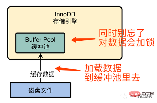 完全掌握MySQL原理篇之InnoDB存儲引擎架構設計