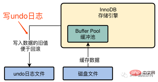 完全掌握MySQL原理篇之InnoDB存儲引擎架構設計
