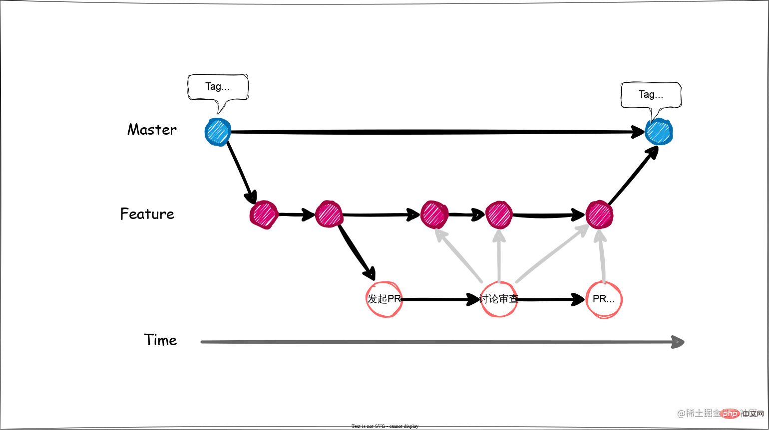 github-flow.svg