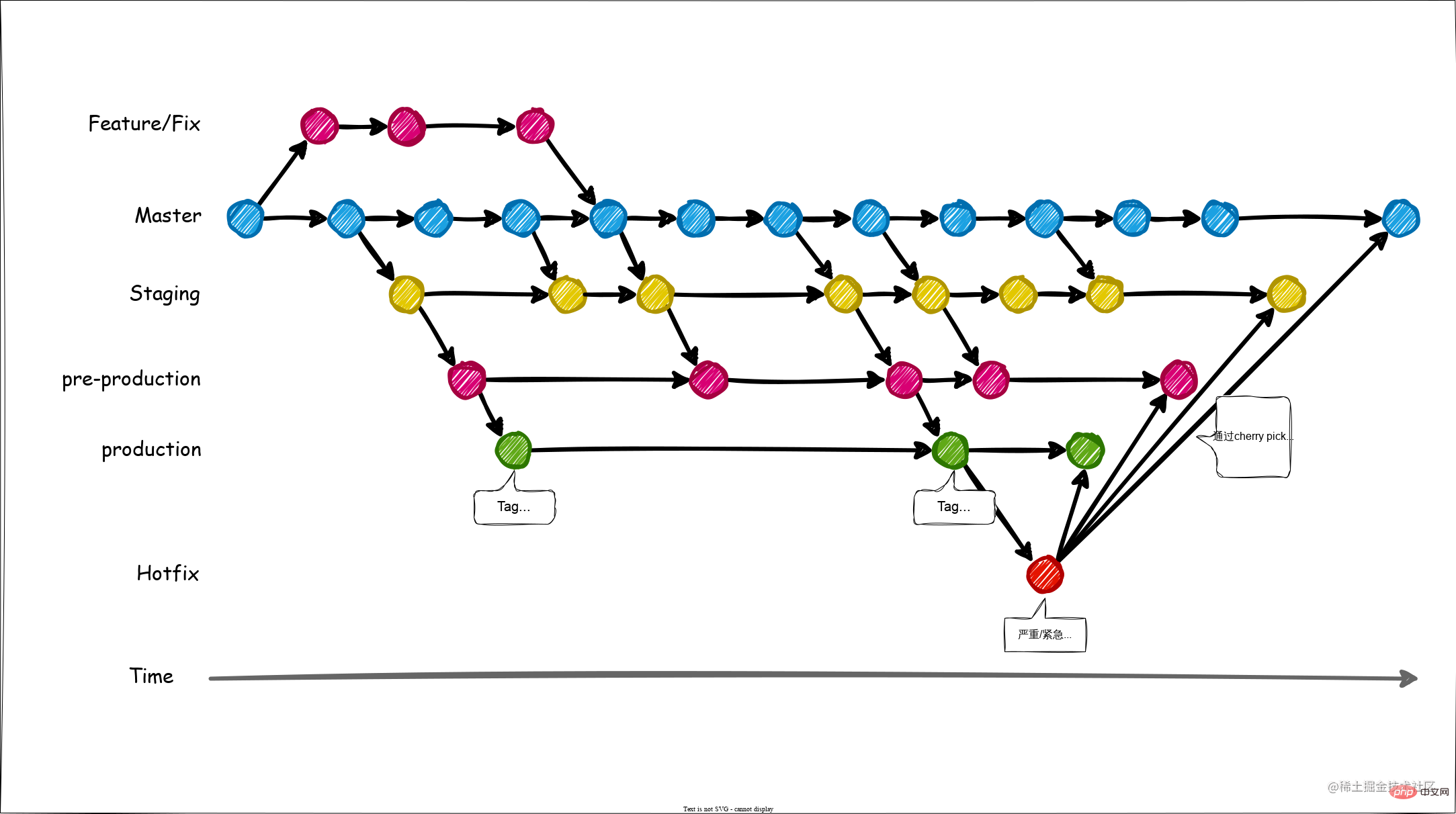 gitlab-flow-1.svg