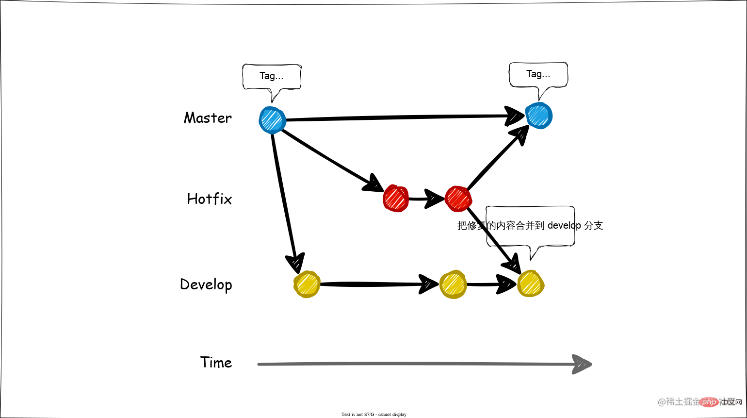 git-flow-hotfix.svg