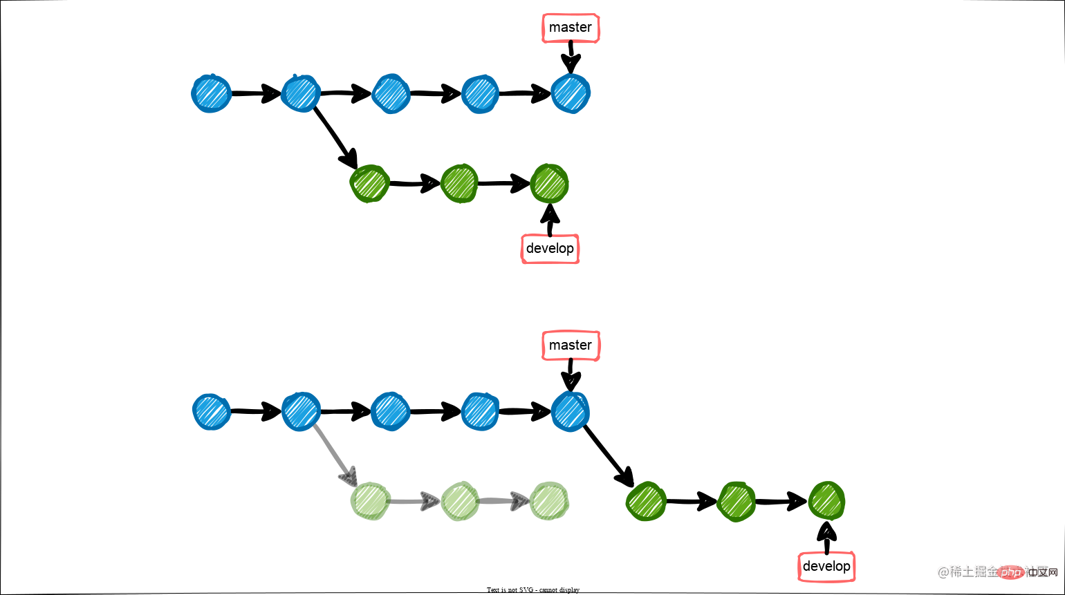 Get an in-depth understanding of Git’s various workflows