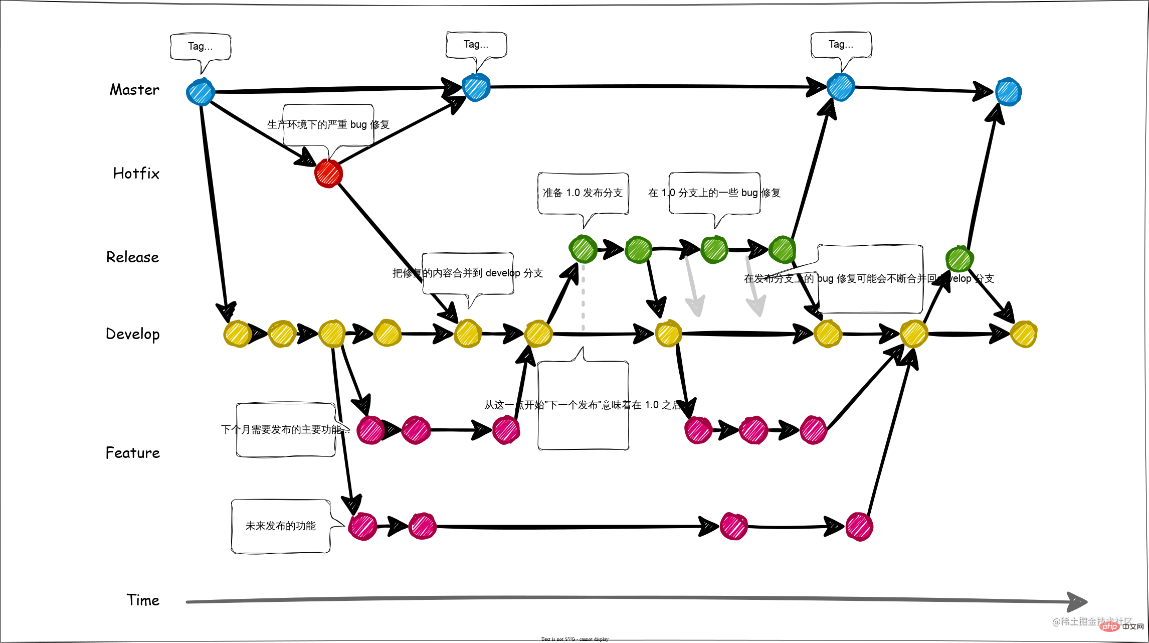 git-flow.svg
