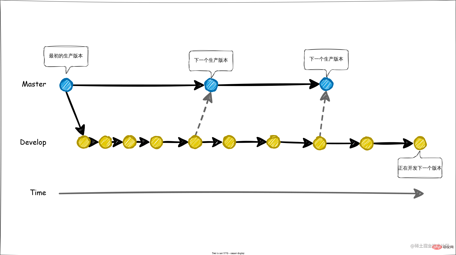 git-flow-master-develop.svg