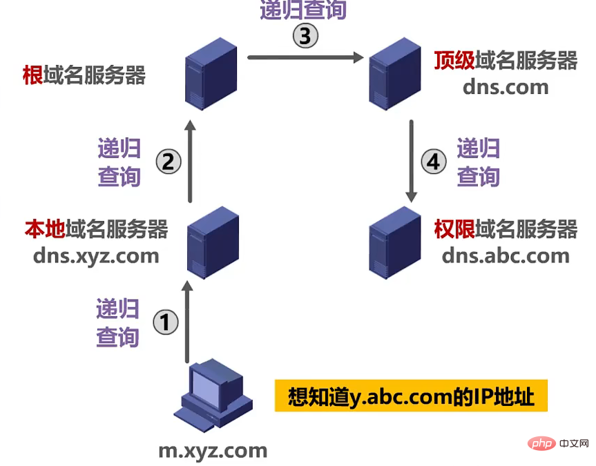 image-20220928153822254