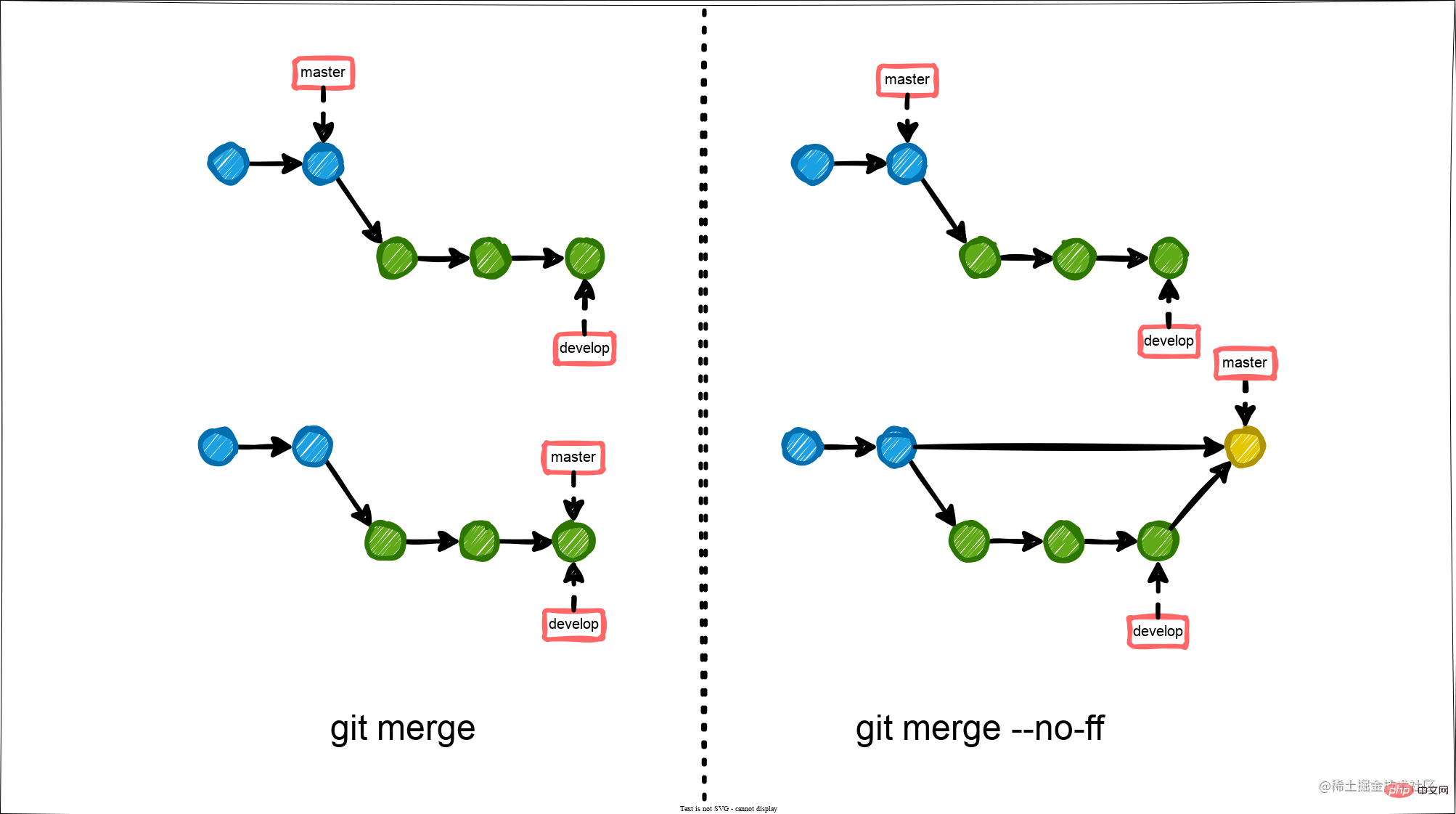 git-merge.svg