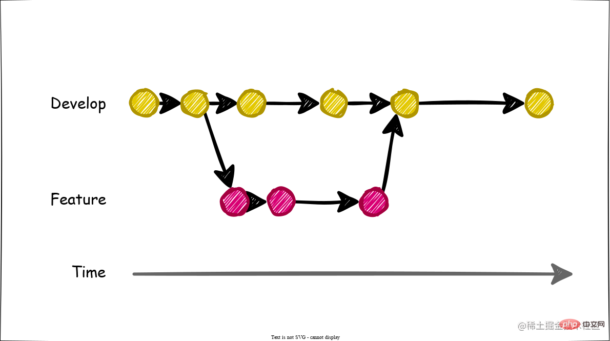 git-flow-develop-feature.svg
