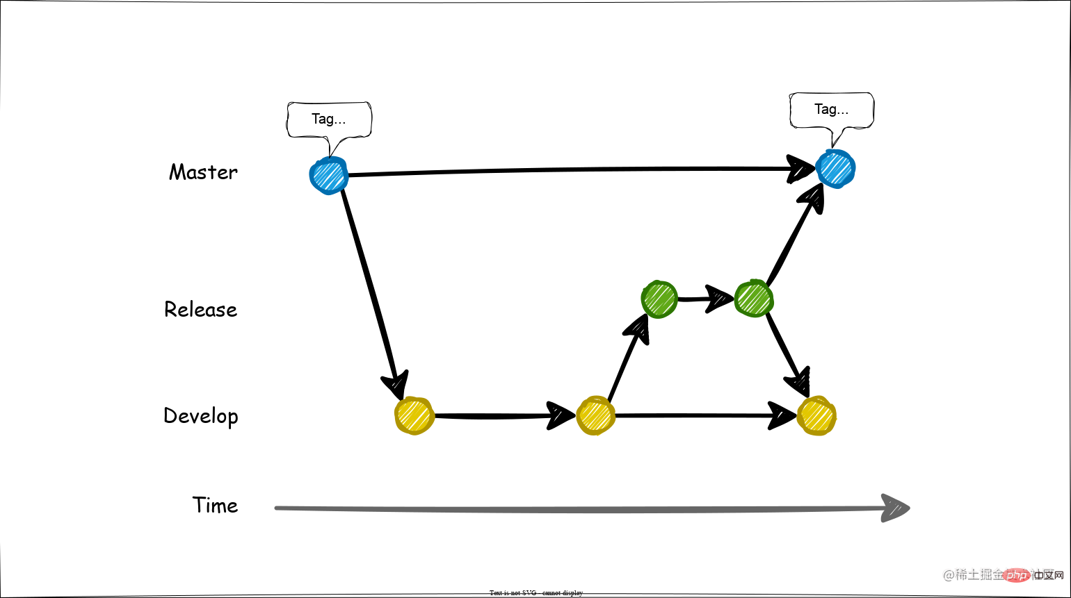 git-flow-release.svg