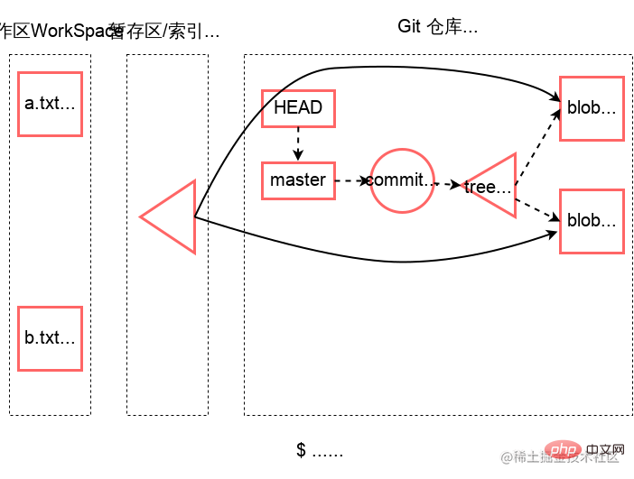 git-update-file1.svg