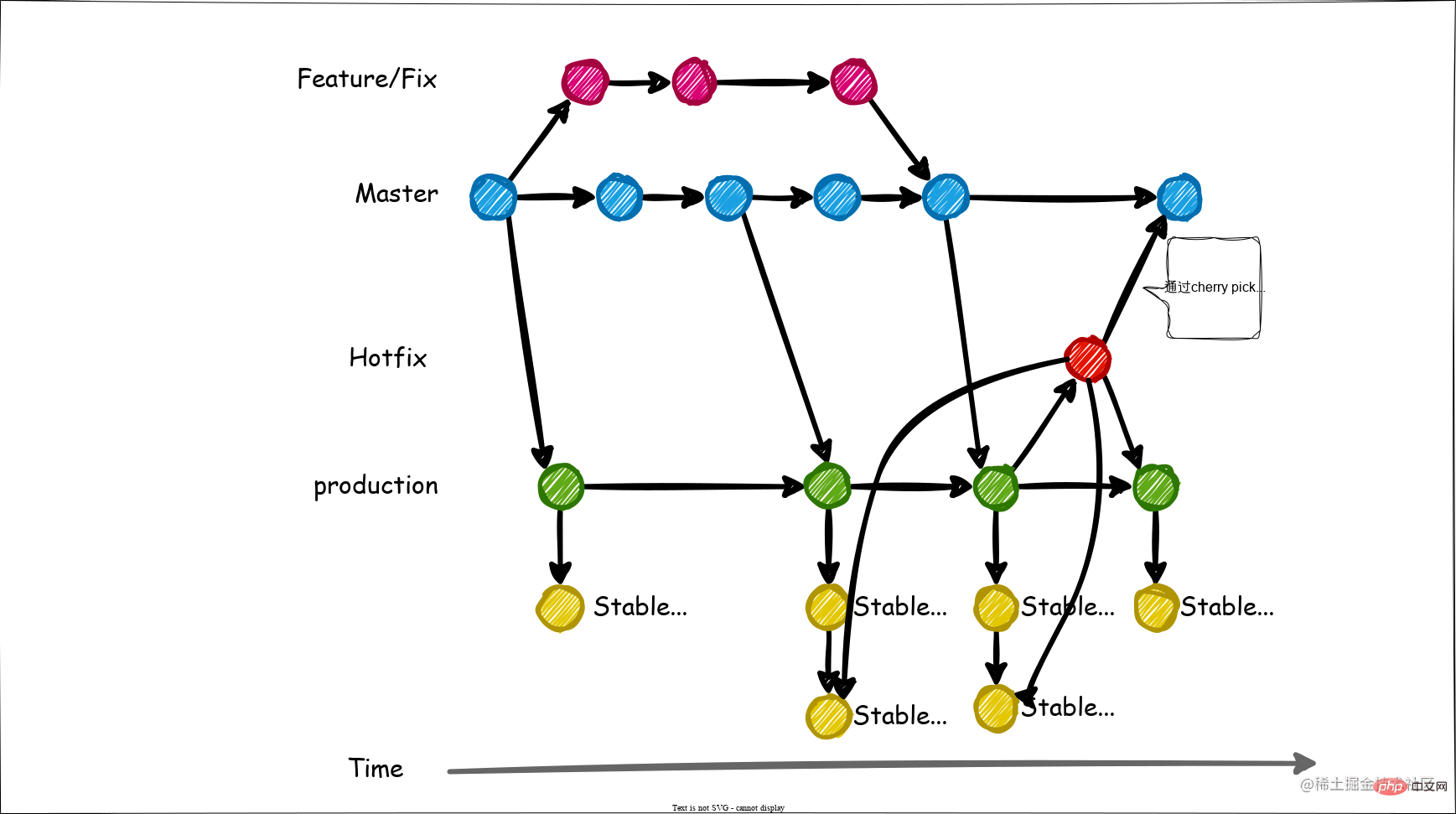 gitlab-flow-2.svg