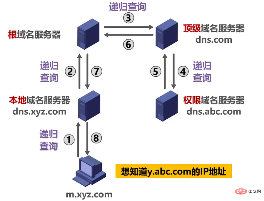 image-20220928153933905
