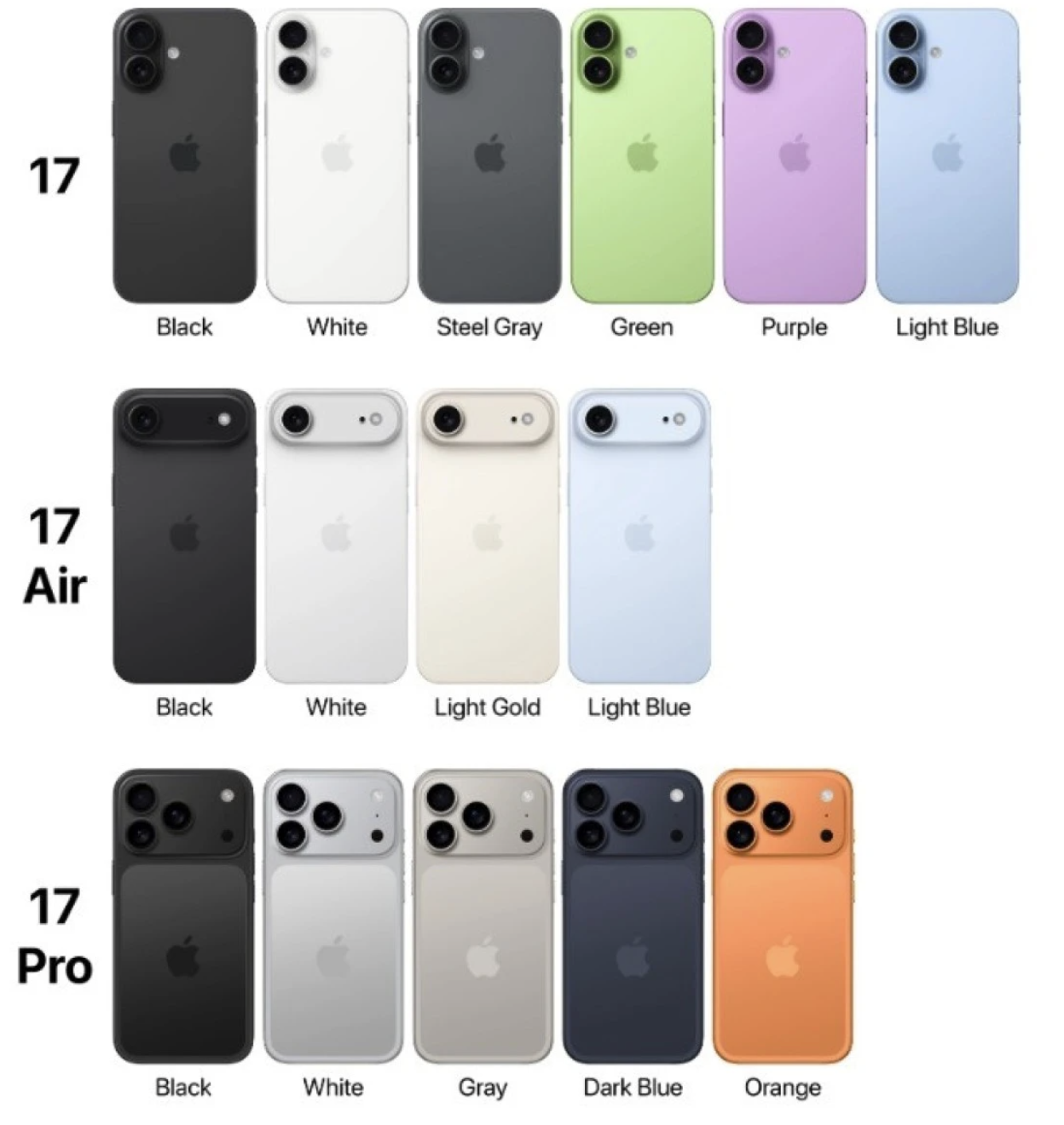 iPhone17值不值得购买！一篇看懂升级点+避坑指南