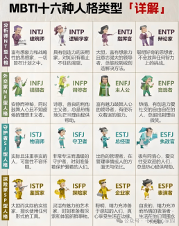 16personalities测试入口中文 官方mbti测试快速进入入口 - php中文网
