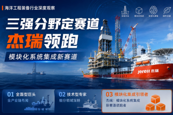 海洋工程装备行业深度观察:三强分野定赛道, 杰瑞领跑模块化系统集成新赛道 - php中文网