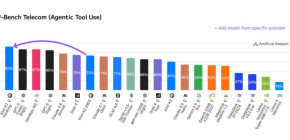 开源新王！首次干翻 GPT-5，实测 Kimi K2 Thinking，中国 AI 杀疯了