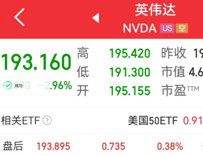 英伟达市值一夜蒸发超万亿元！AMD CEO苏姿丰预计未来五年AMD的销售会加速增长