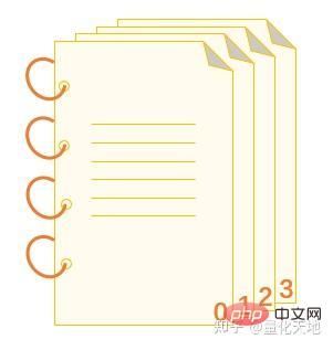 什么是区块高度？