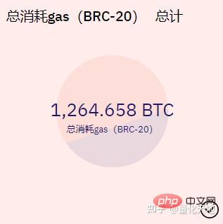 比特币BRC-20是什么？