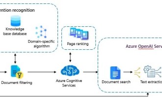Verwendung von Azure Semantic Search und OpenAI zum Aufbau eines kognitiven Suchsystems