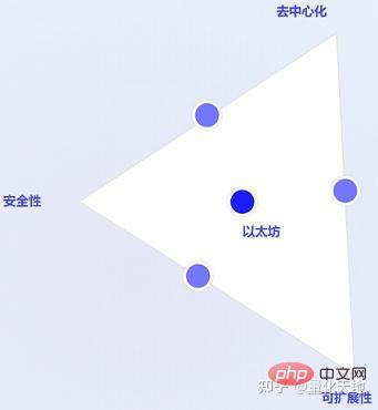 以太坊的下一步：坎昆升级是什么？