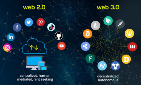Web3和Web2有什么区别？