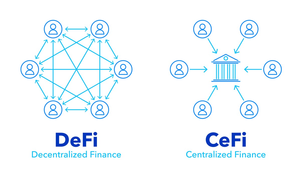DeFi 和 CeFi 怎么影响传统金融体系？
