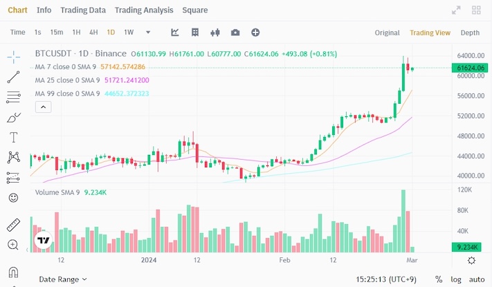 公式看懂均线：SMA、EMA、WMA均线公式怎么算？哪种最准？