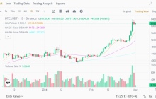 公式看懂均线：SMA、EMA、WMA均线公式怎么算？哪种最准？