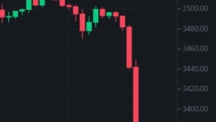 What does the crypto circle pin mean? Why did it suddenly plummet and then pull back? Analysis of abnormal fluctuations