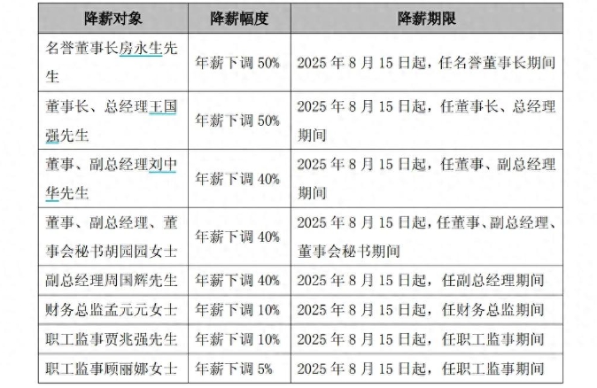 硕世生物高管集体降薪是怎么回事？详情介绍