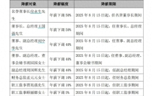 硕世生物高管集体降薪是怎么回事？详情介绍