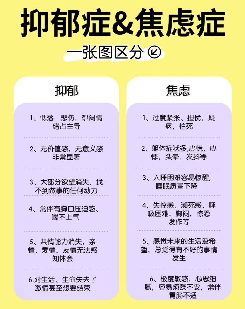 焦虑症和抑郁症的区别:从3个关键维度快速区分 - php中文网