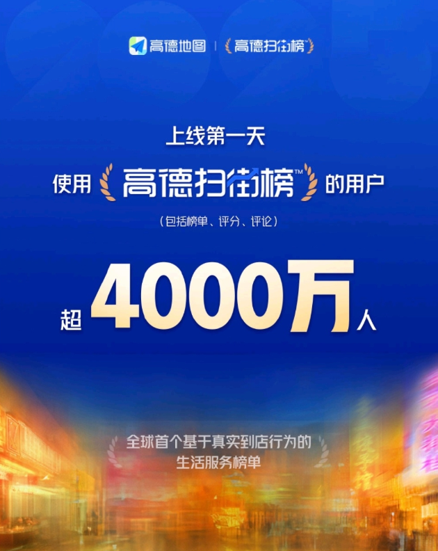 一天之内“高德扫街榜”成为国内最大的美食榜!用户超4000万!